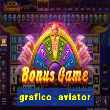 grafico aviator aposta ganha